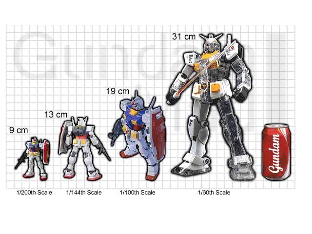 Gundam Mad Model Guide
