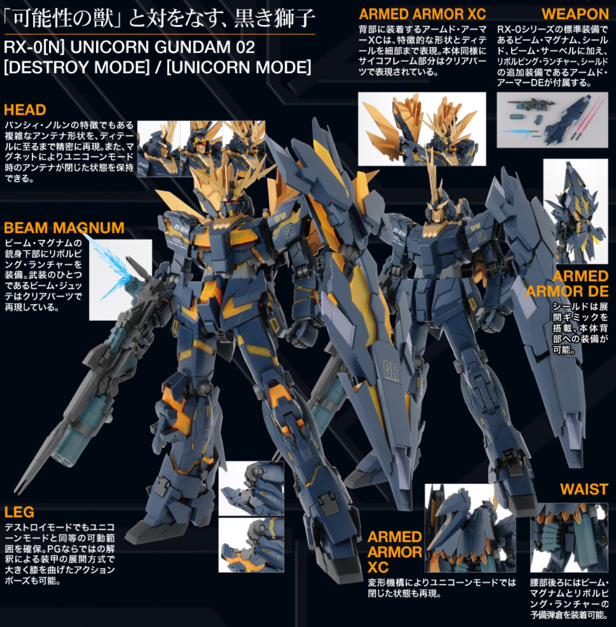 Bandai PG 1/60 Banshee Norn Unicorn Gundam 02 – Perfect Grade Model Kit – Unassembled – Japan Import